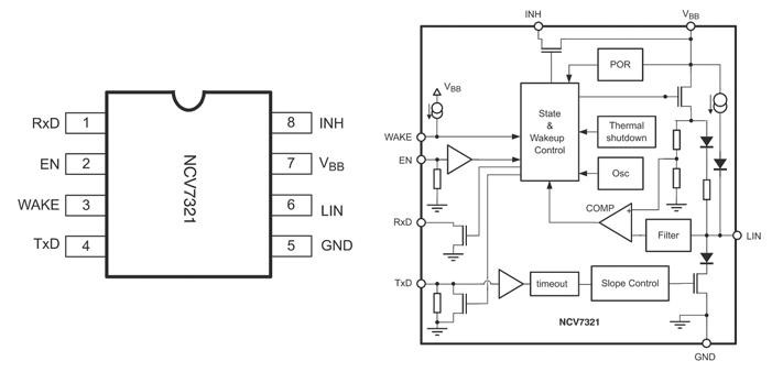 Možnosti použitia LIN zbernice v elektronike 3